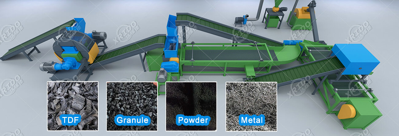 Tire recycling process