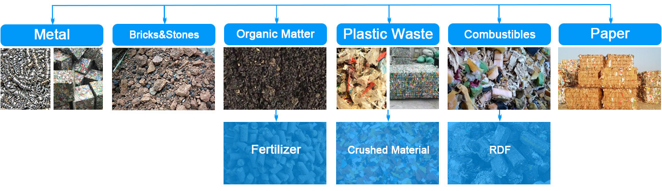 Working Process of Waste Sorting Plant